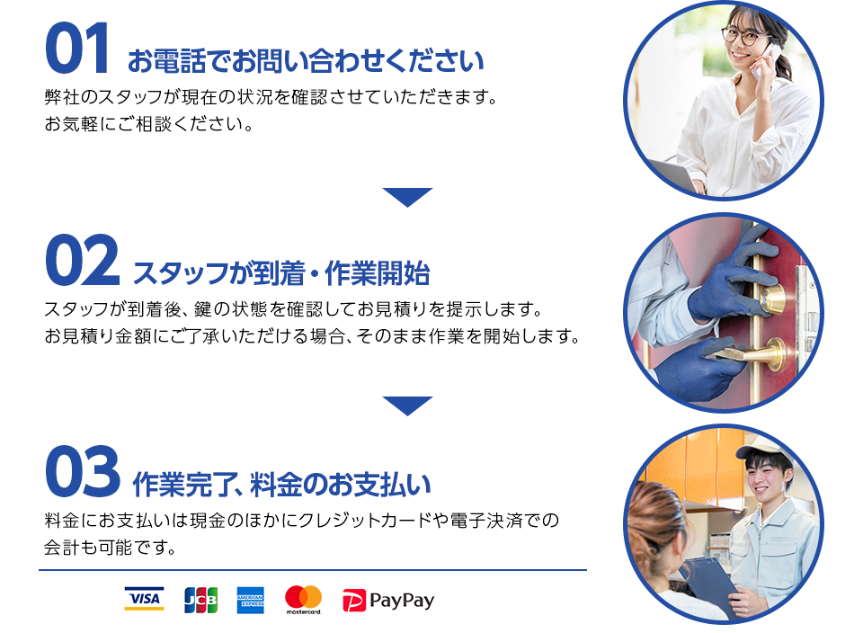 3つの作業の流れの画像